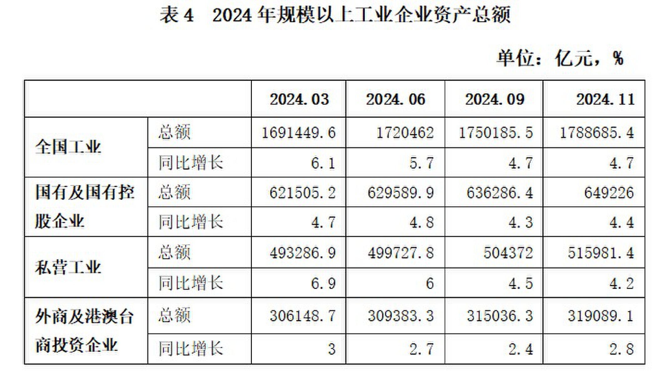 2024年国家高新区园区生产总值同比名义增长7.6%