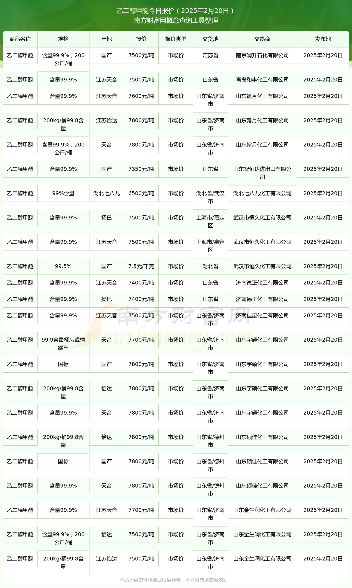 2025年2月27日今日现货乙二醇最新价格多少钱一吨