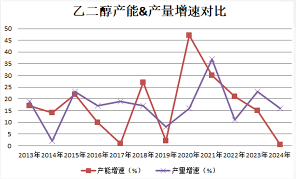 2025年2月27日今日现货乙二醇最新价格多少钱一吨