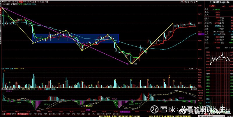 2月27日收盘乙二醇期货资金流入5677.54万元