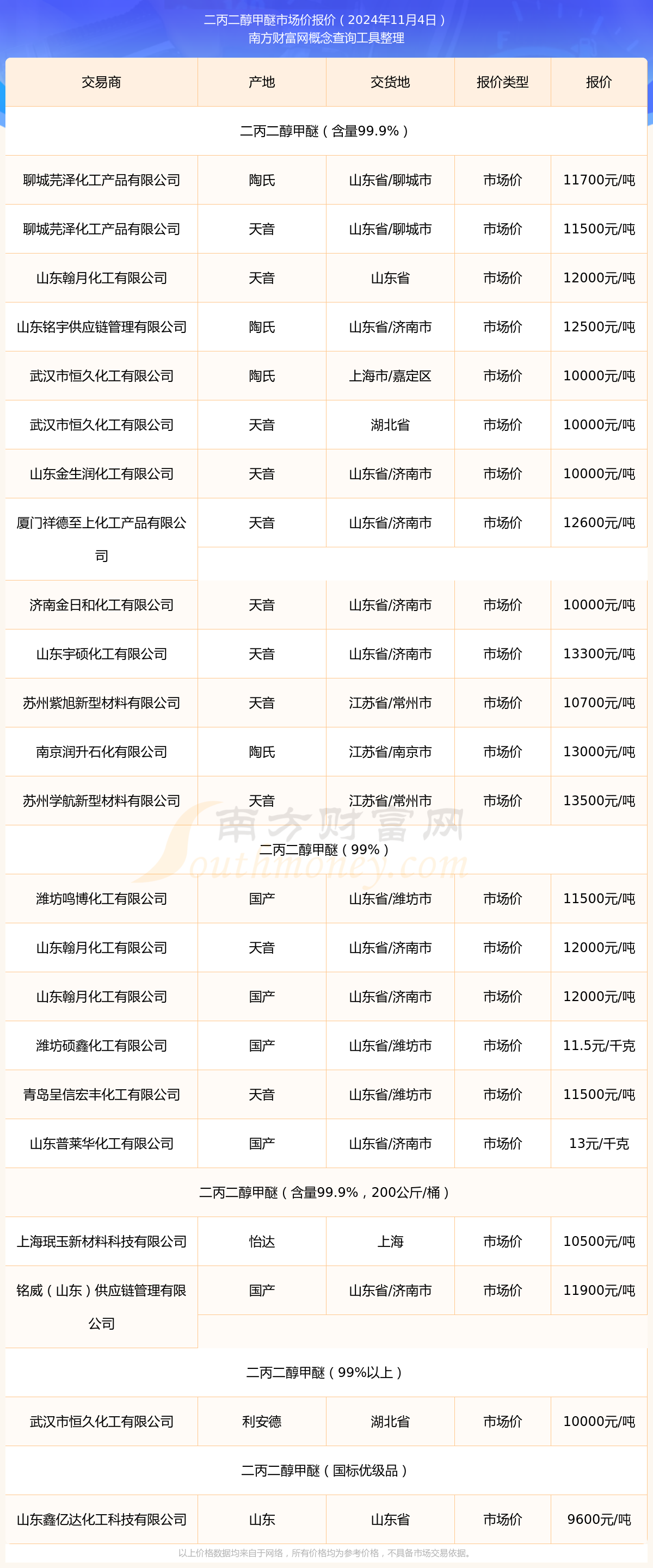 (2025年2月28日)今日乙二醇期货最新价格行情查询