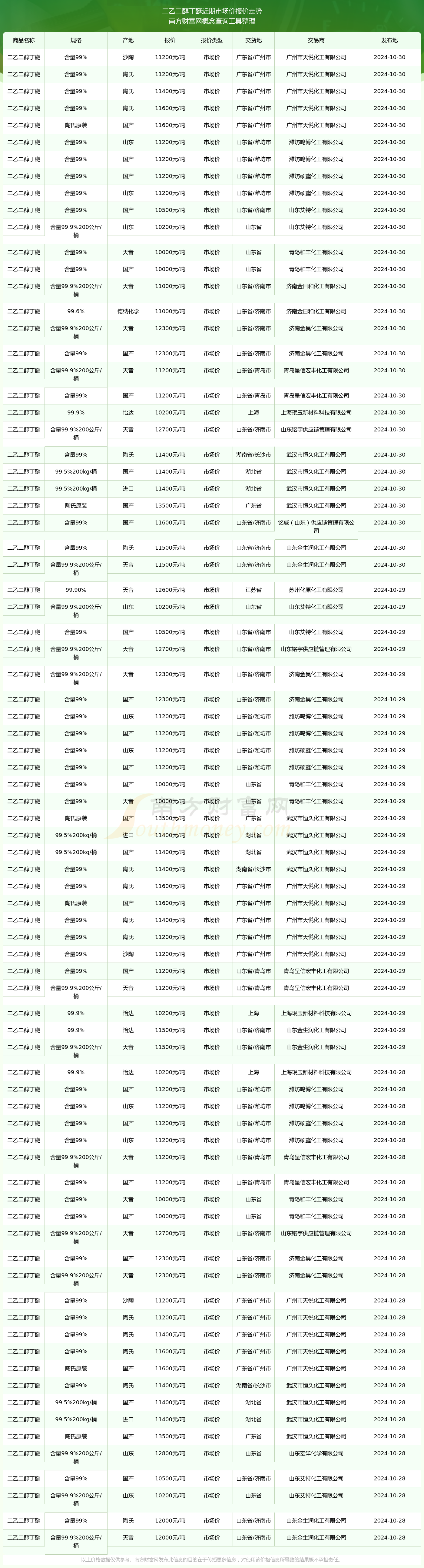 (2025年2月28日)今日乙二醇期货最新价格行情查询