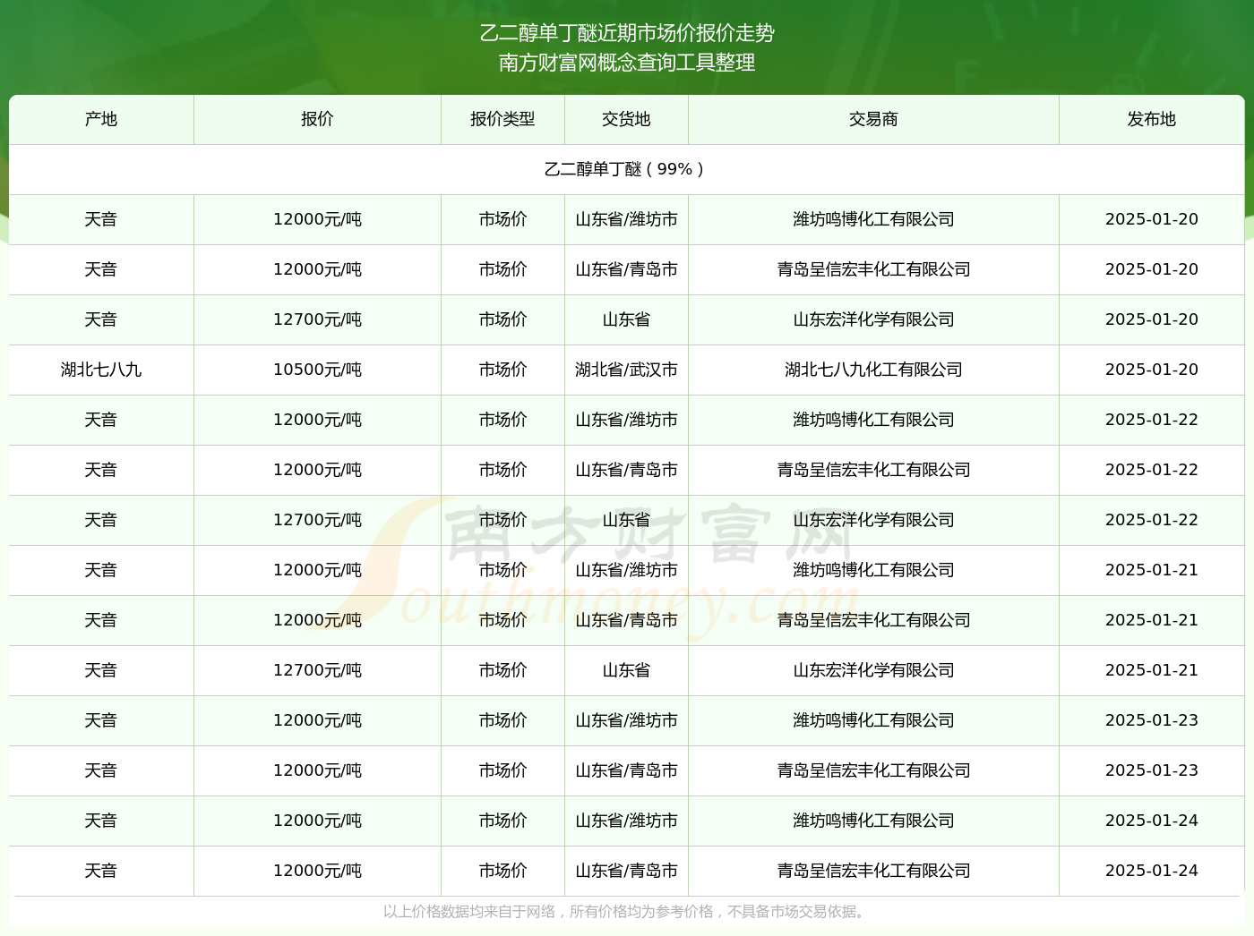 2025年3月3日今日现货乙二醇最新价格多少钱一吨