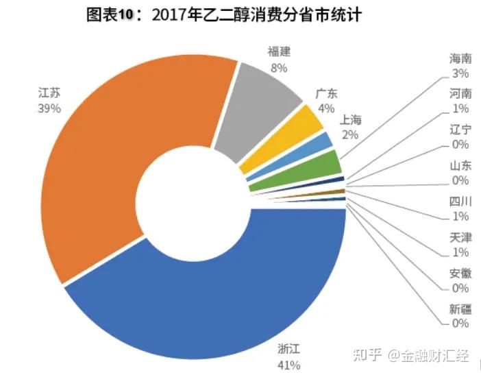 （2025年3月4日）今日乙二醇期货最新价格行情查询