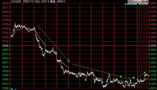 3月4日收盘乙二醇期货资金流入4856.47万元