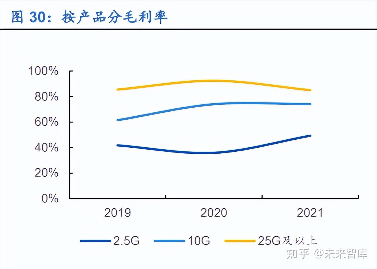 美报告：中国芯片研究论文处于领先地位