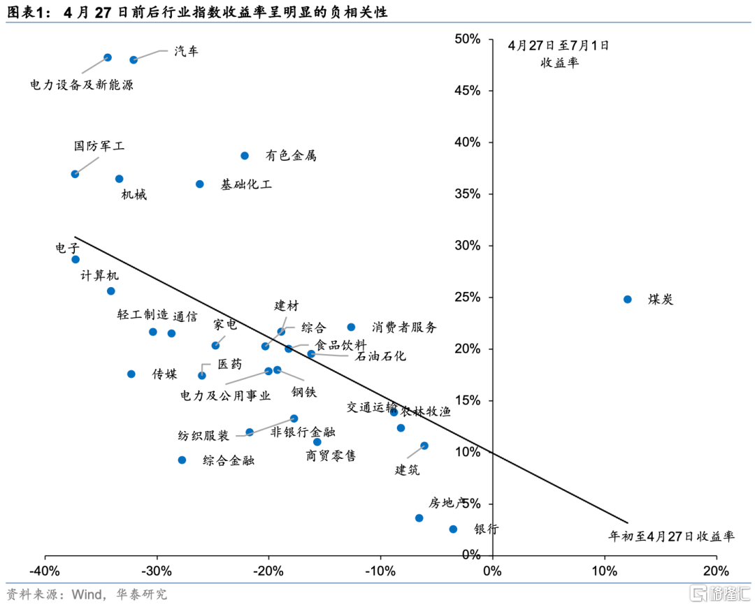 乙二醇短期承压 苯乙烯将进入季节性去库阶段
