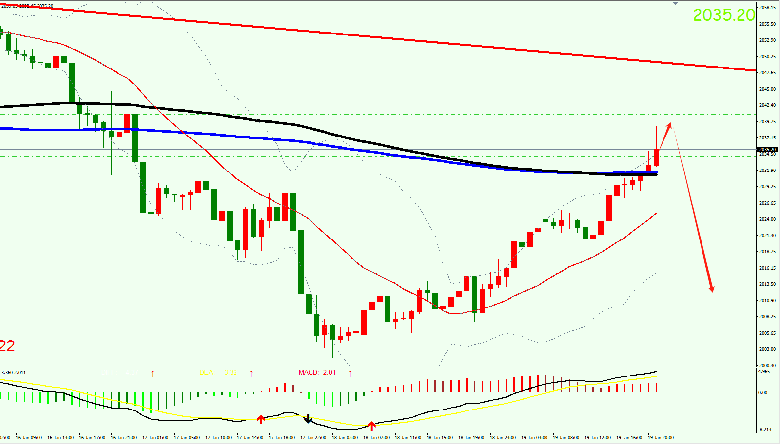 乙二醇短期承压 苯乙烯将进入季节性去库阶段