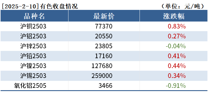 乙二醇期货3月5日主力小幅下跌0.91% 收报4556.0元