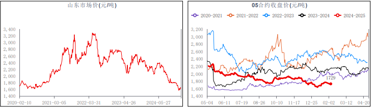 乙二醇供应压力有所缓解 价格以震荡运行为主