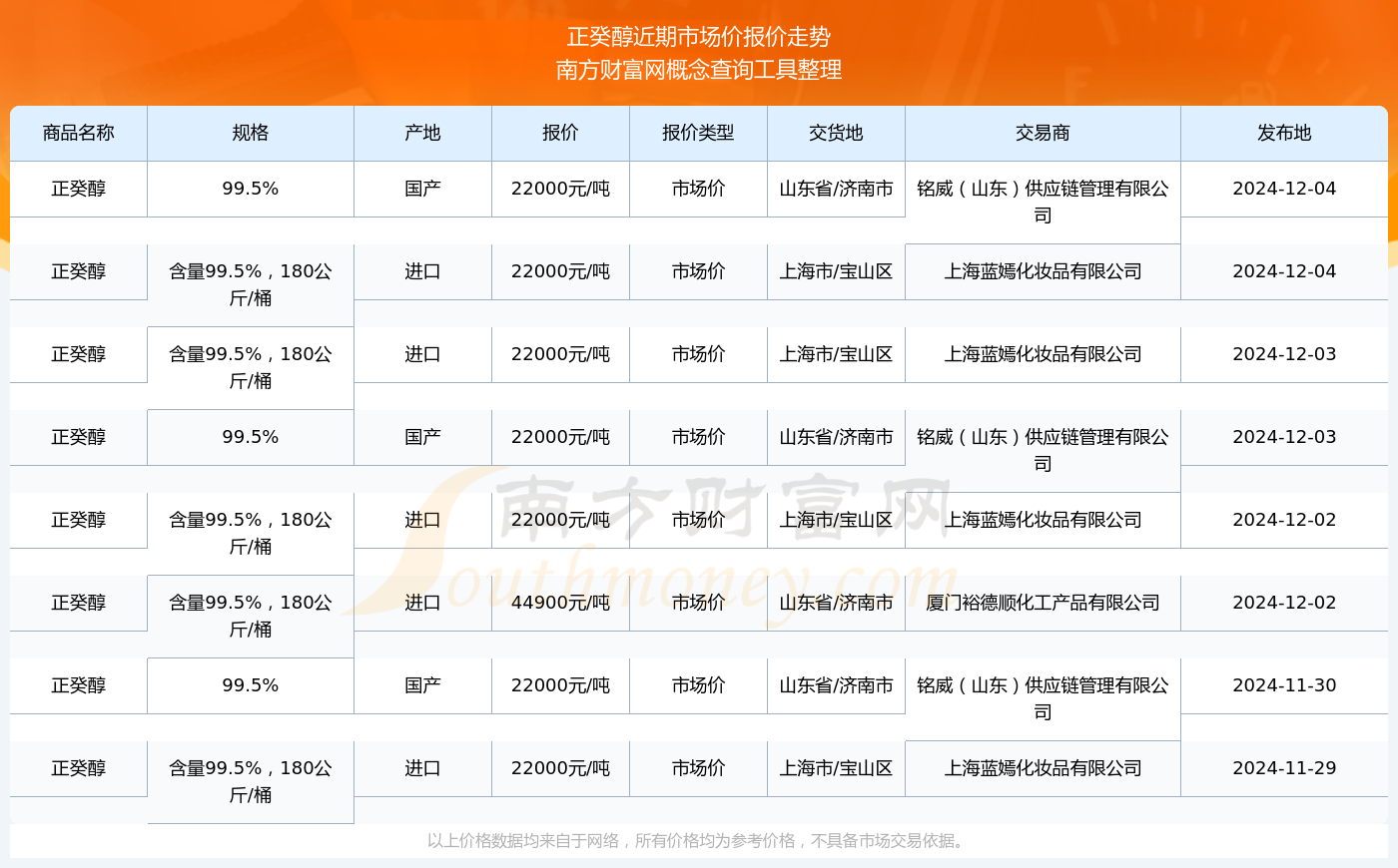 （2025年3月6日）今日乙二醇期货最新价格行情查询