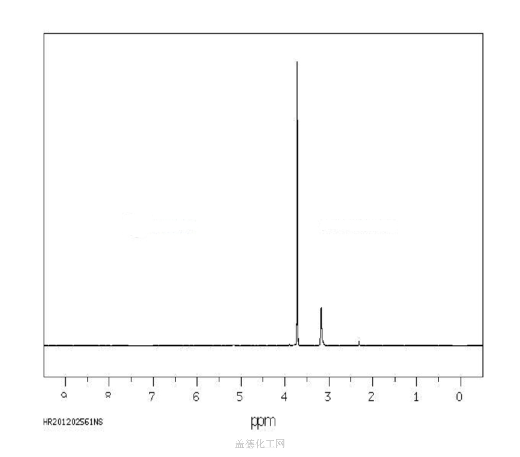 3月6日乙二醇产量