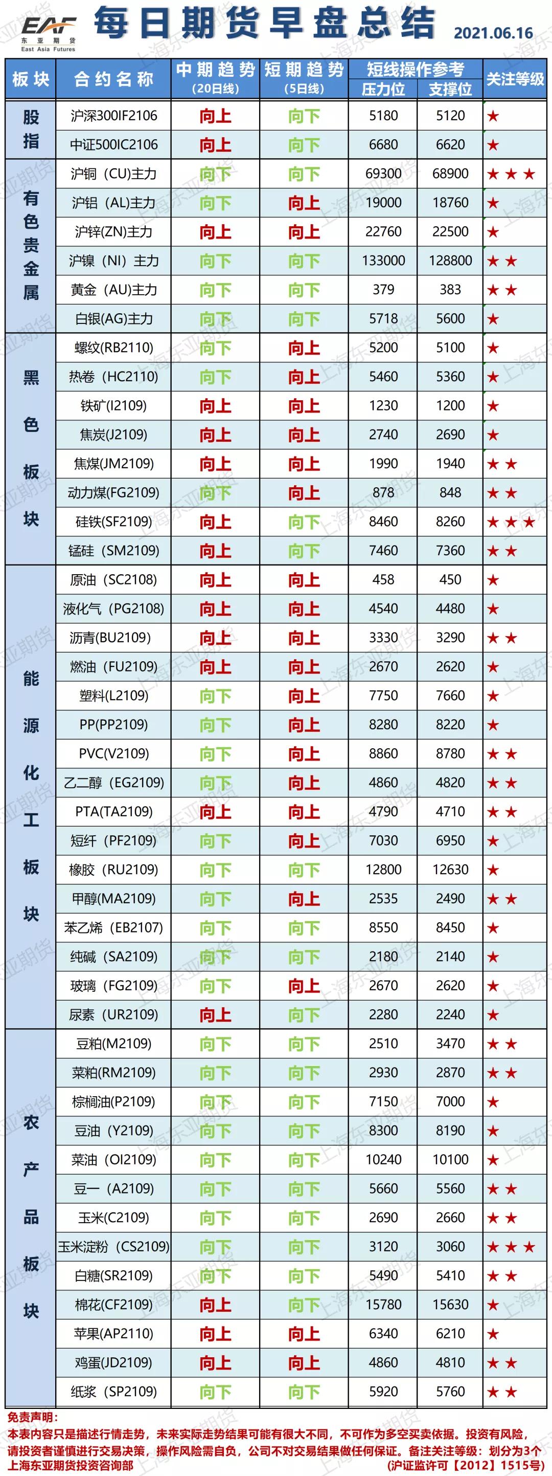 3月6日乙二醇产量