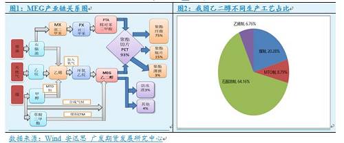 乙二醇期货3月6日主力小幅下跌0.92% 收报4544.0元