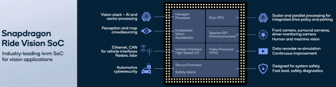 芯片筑基、生态聚力，高通、卓驭与红旗推动高阶智驾普惠化
