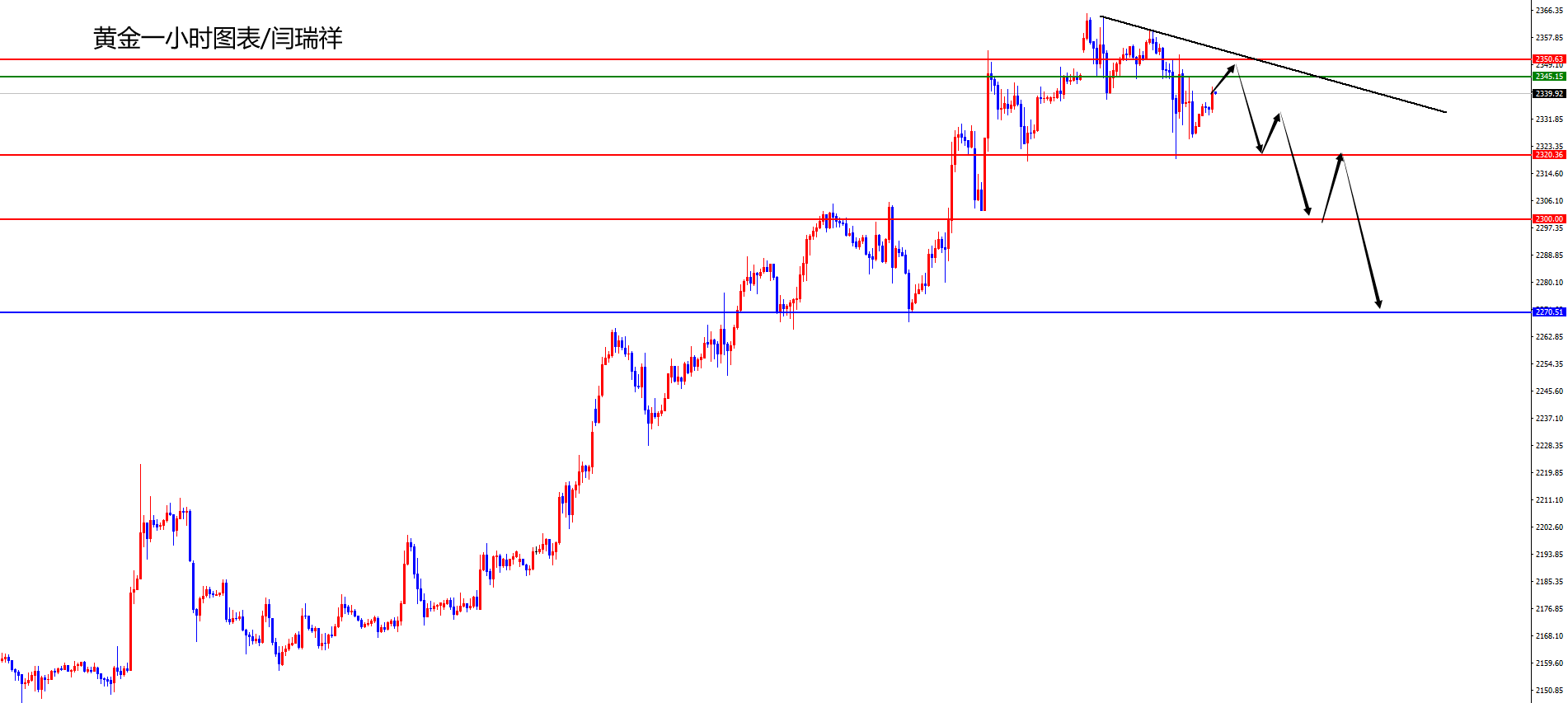 乙二醇: 成本端偏弱 EG承压下行