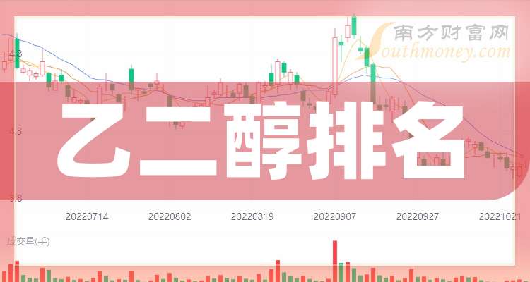 2025年3月7日今日现货乙二醇最新价格多少钱一吨