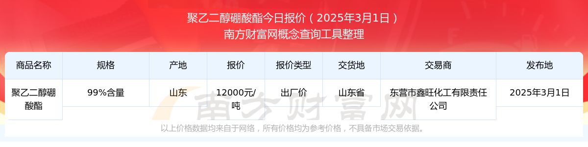 2025年3月7日今日现货乙二醇最新价格多少钱一吨