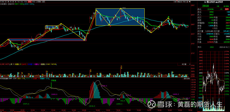 3月7日收盘乙二醇期货资金流出657.50万元