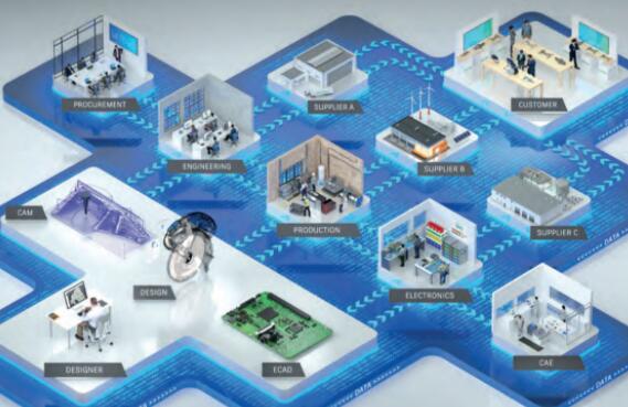 可信数据空间——长虹为制造业数字化转型提供“解题密钥”