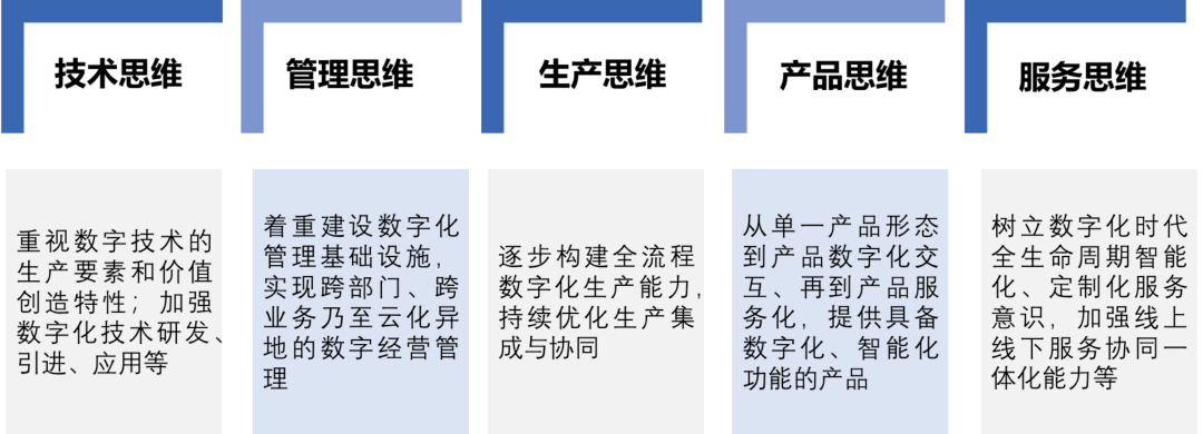 可信数据空间——长虹为制造业数字化转型提供“解题密钥”
