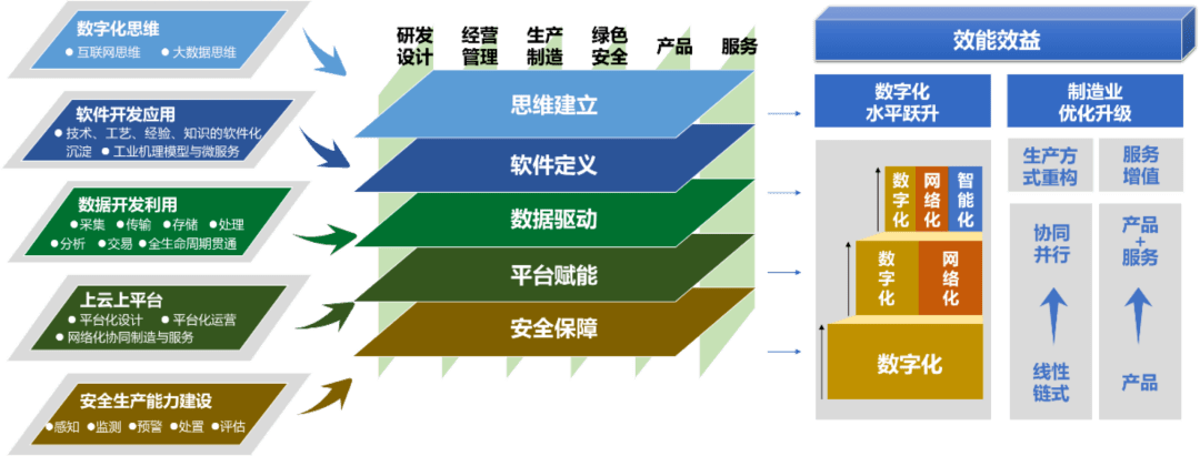 可信数据空间——长虹为制造业数字化转型提供“解题密钥”