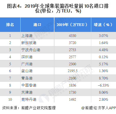 3月10日乙二醇港口发货量
