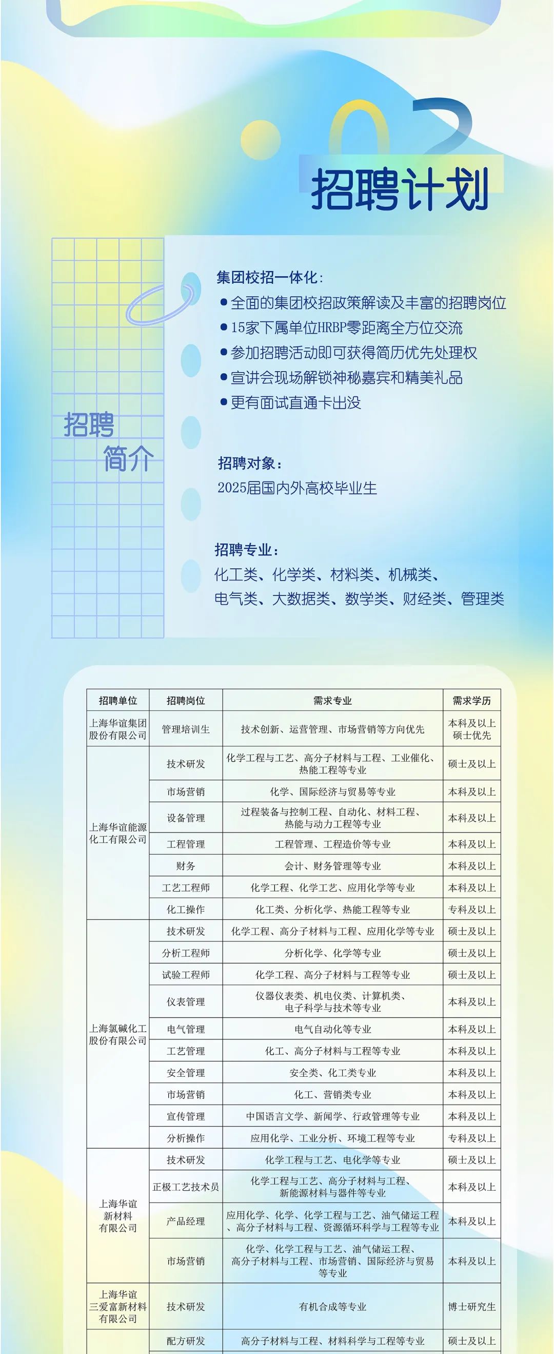 上海：人工智能行业火热，为招聘市场注入“暖意”