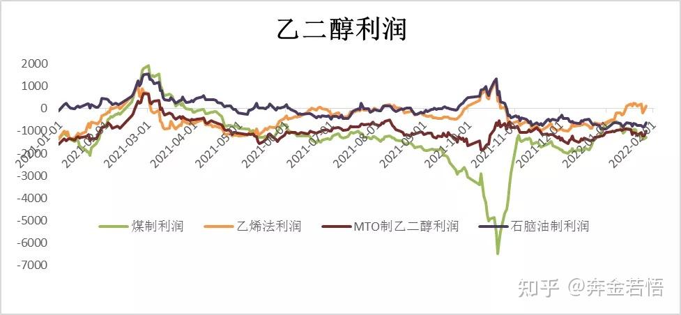 乙二醇:本周到港计划集中 EG累库预期