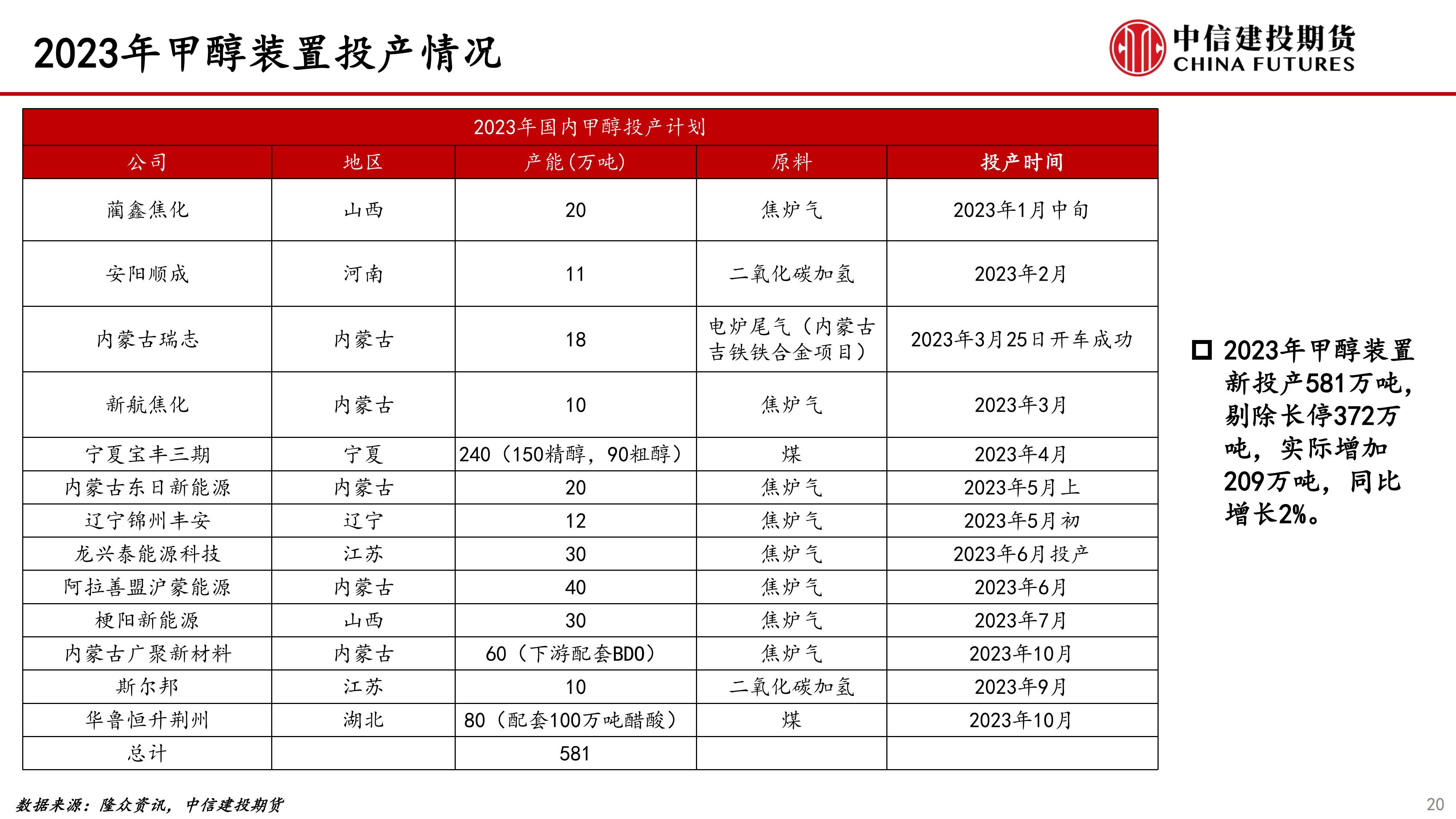 乙二醇:本周到港计划集中 EG累库预期