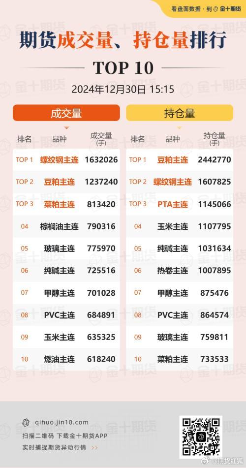 乙二醇期货3月11日主力小幅下跌0.73% 收报4478.0元