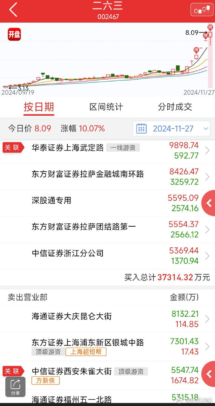 3月11日乙二醇期货持仓龙虎榜分析：多空双方均呈离场态势