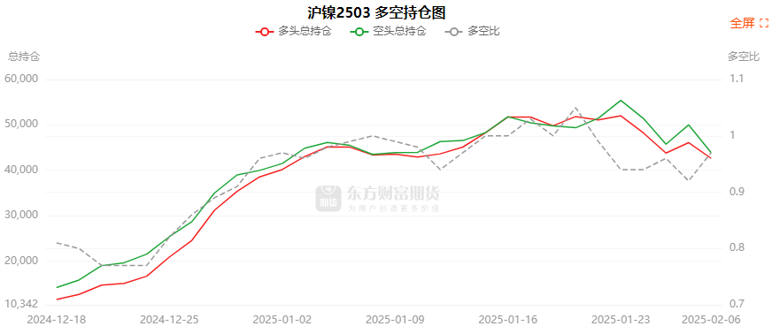 3月11日乙二醇期货持仓龙虎榜分析：多空双方均呈离场态势