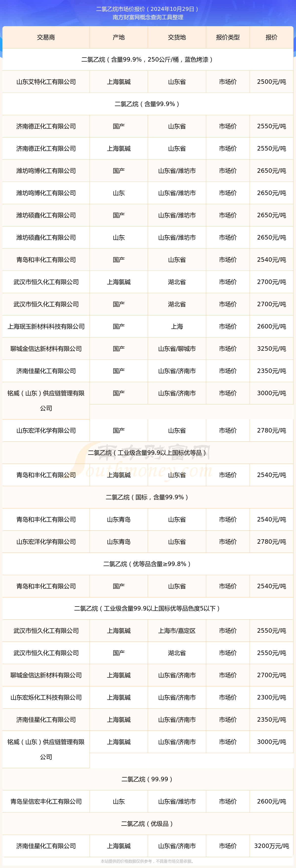 (2025年3月12日)今日乙二醇期货最新价格行情查询