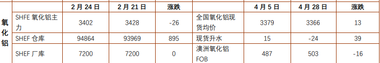 乙二醇港口发货未能恢复高位 价格延续承压运行