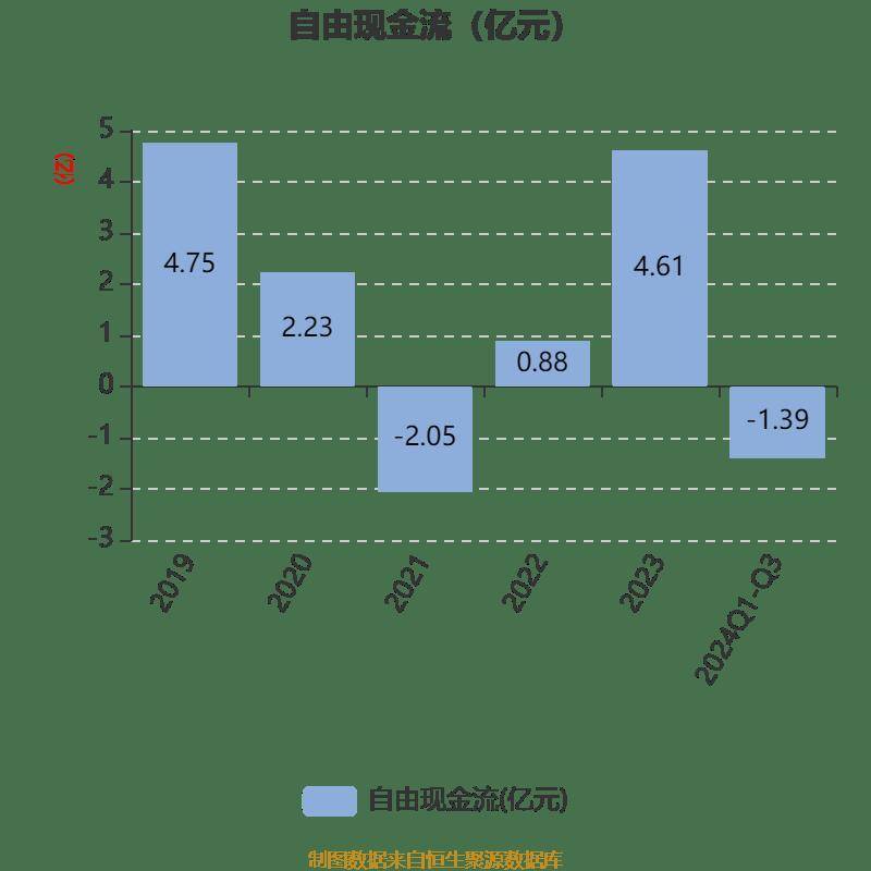 BOSS直聘发布全年财报：2024年营收73.56亿元，同比上涨23.6%