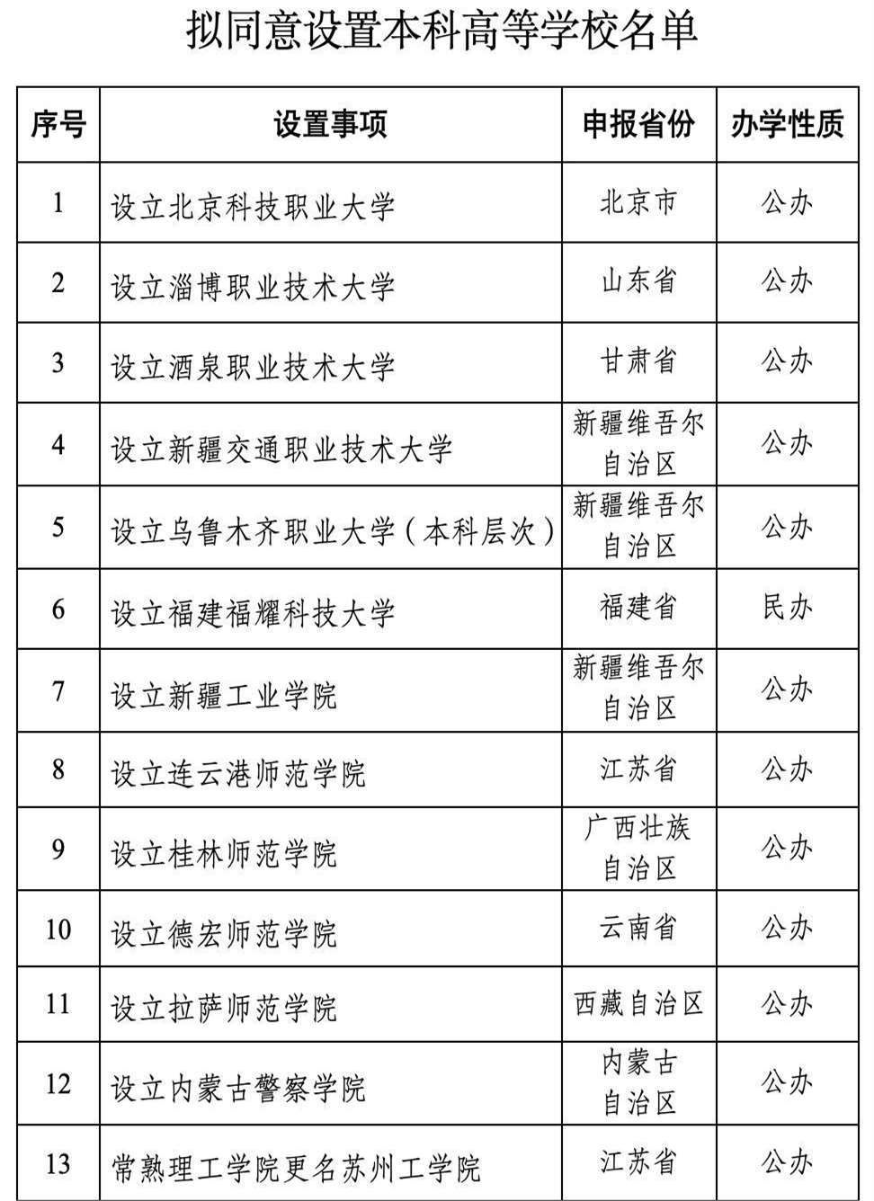 福耀科技大学启航，能否打造高校版“深圳”