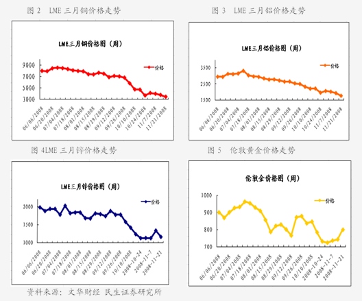 【库存】3月13日华东乙二醇港口库存63.32万吨