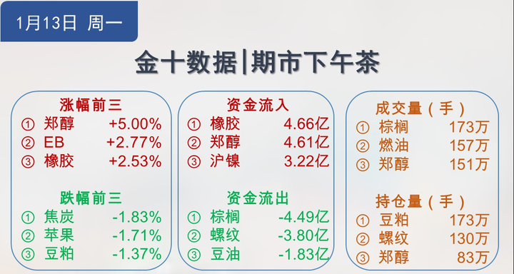 3月13日乙二醇产量