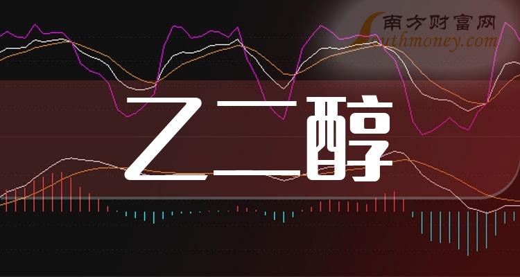 3月13日乙二醇产量