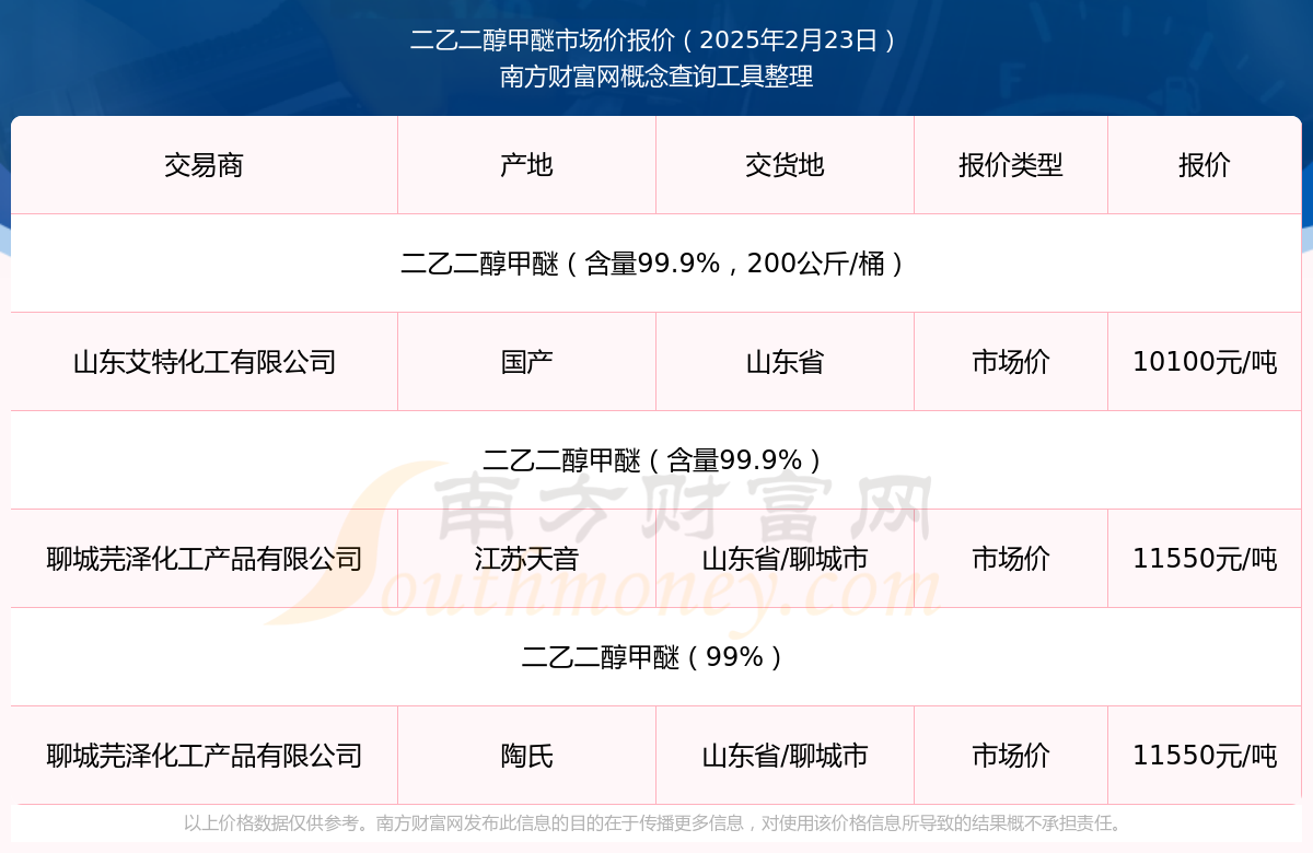 2025年3月13日今日现货乙二醇最新价格多少钱一吨