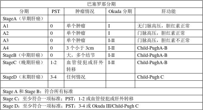 我国科学家开发出预测肝癌复发的评分系统