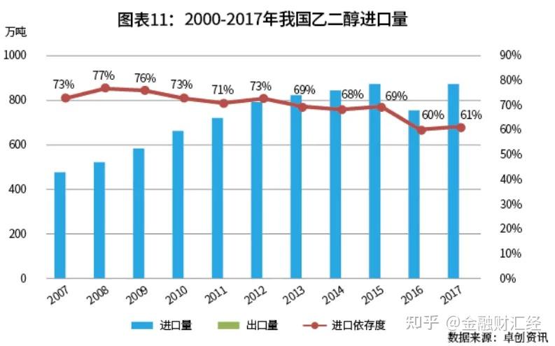 (2025年3月14日)今日乙二醇期货最新价格行情查询