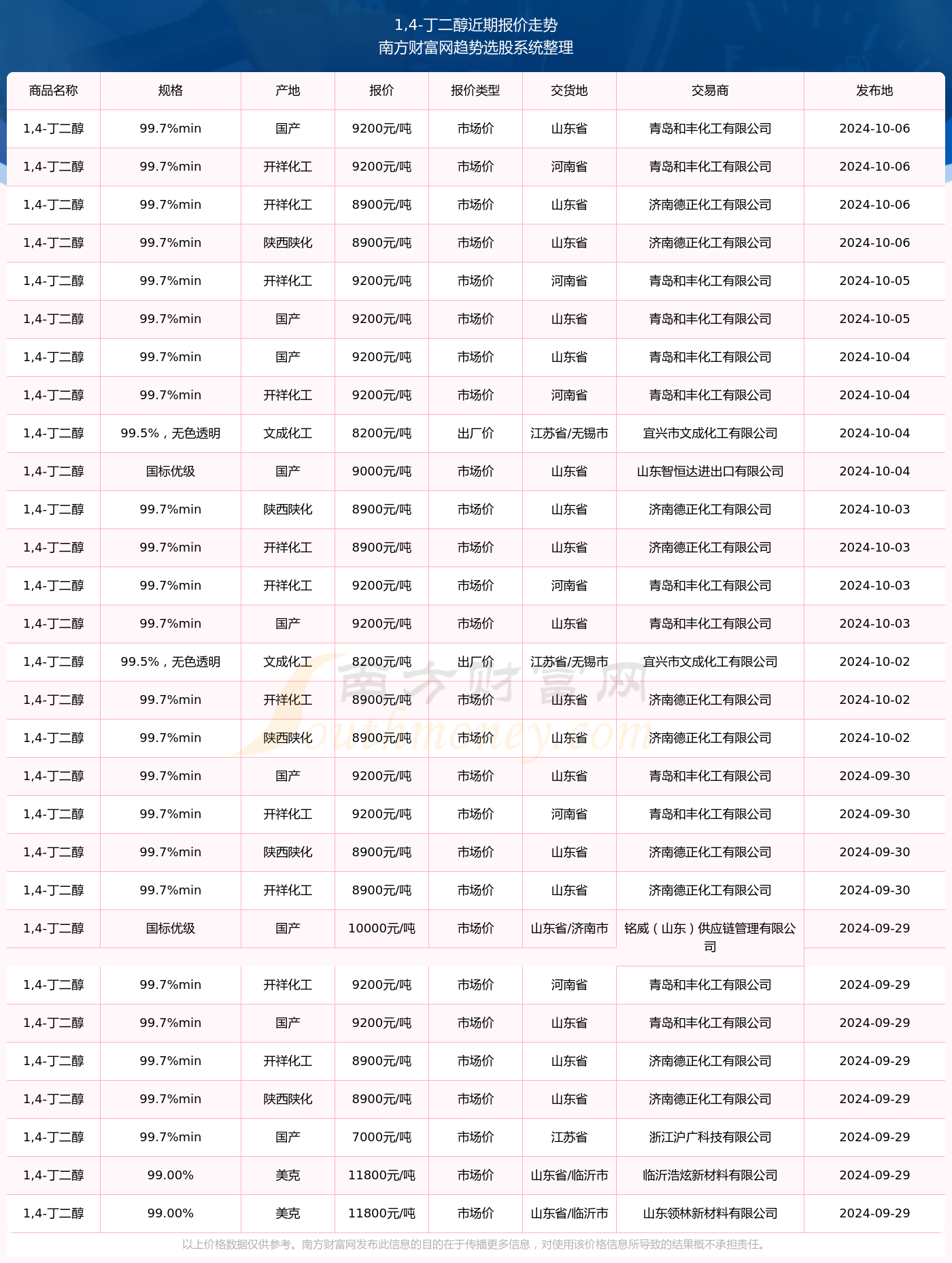 2025年3月14日今日现货乙二醇最新价格多少钱一吨