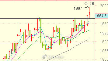乙二醇期货3月14日主力小幅上涨1.23% 收报4518.0元