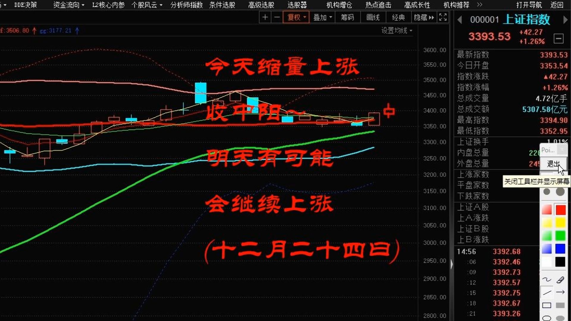 扬子石化重启 乙二醇期货主力连续4周K线收阴