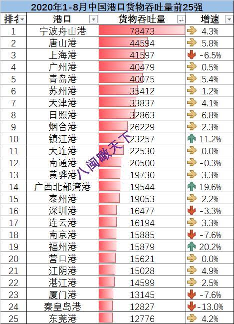 3月17日乙二醇港口发货量