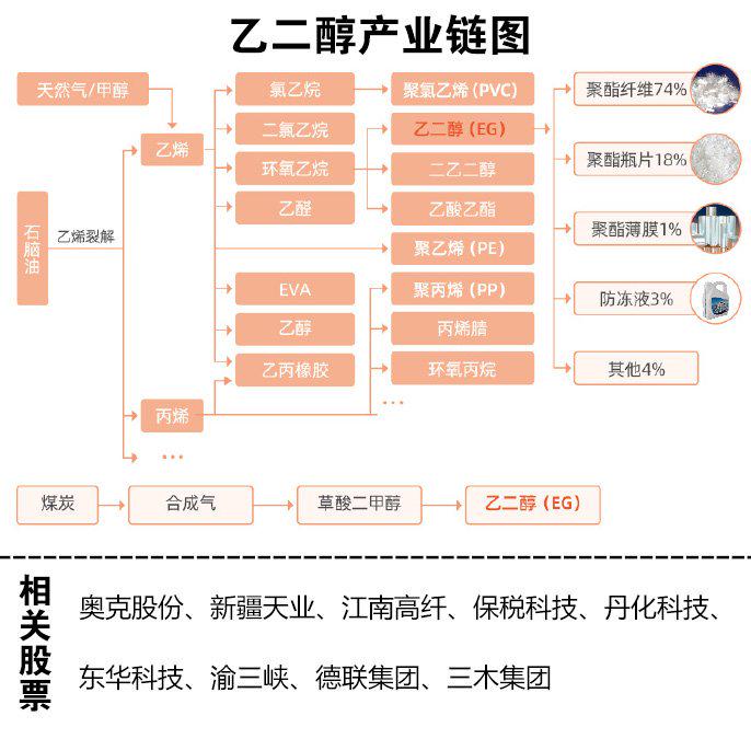 （2025年3月17日）今日乙二醇期货最新价格行情查询