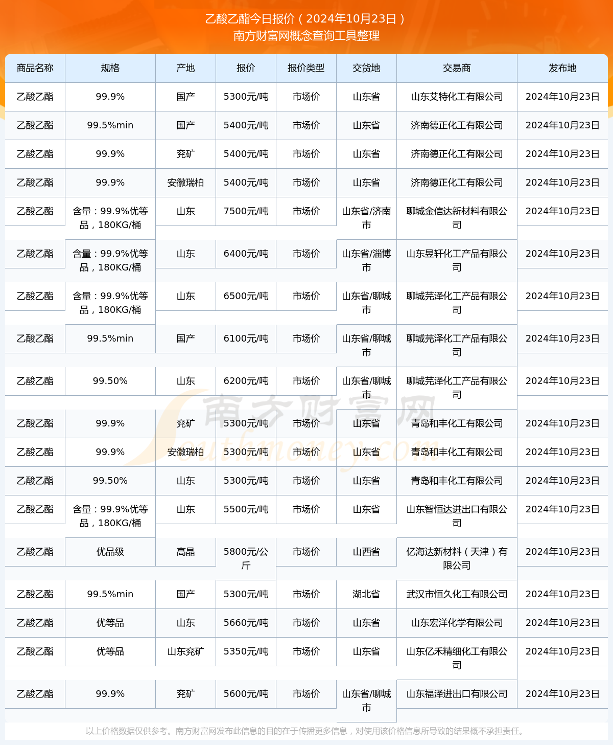 2025年3月17日今日现货乙二醇最新价格多少钱一吨