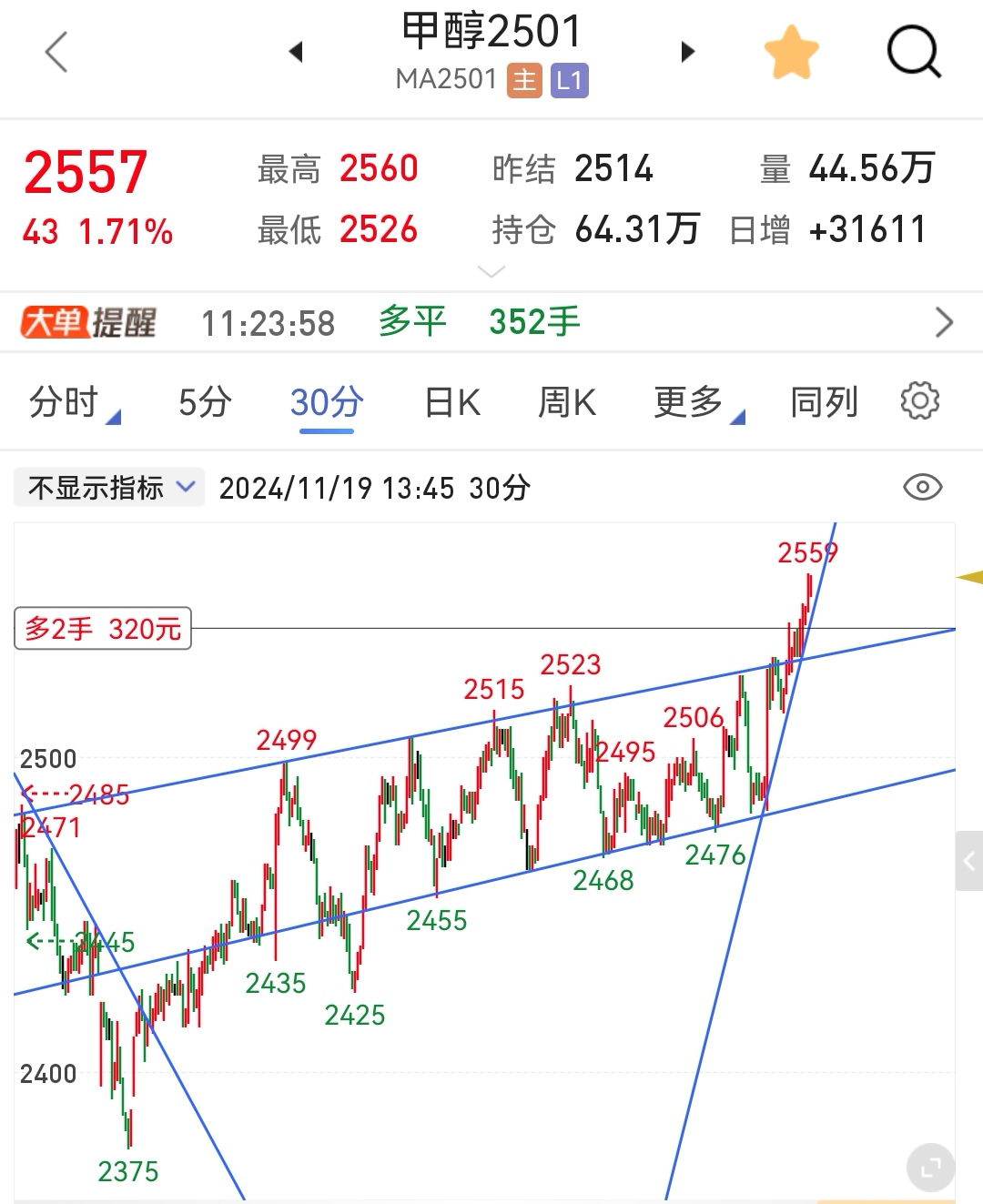3月17日乙二醇期货持仓龙虎榜分析：乙二醇主力处于净空头状态